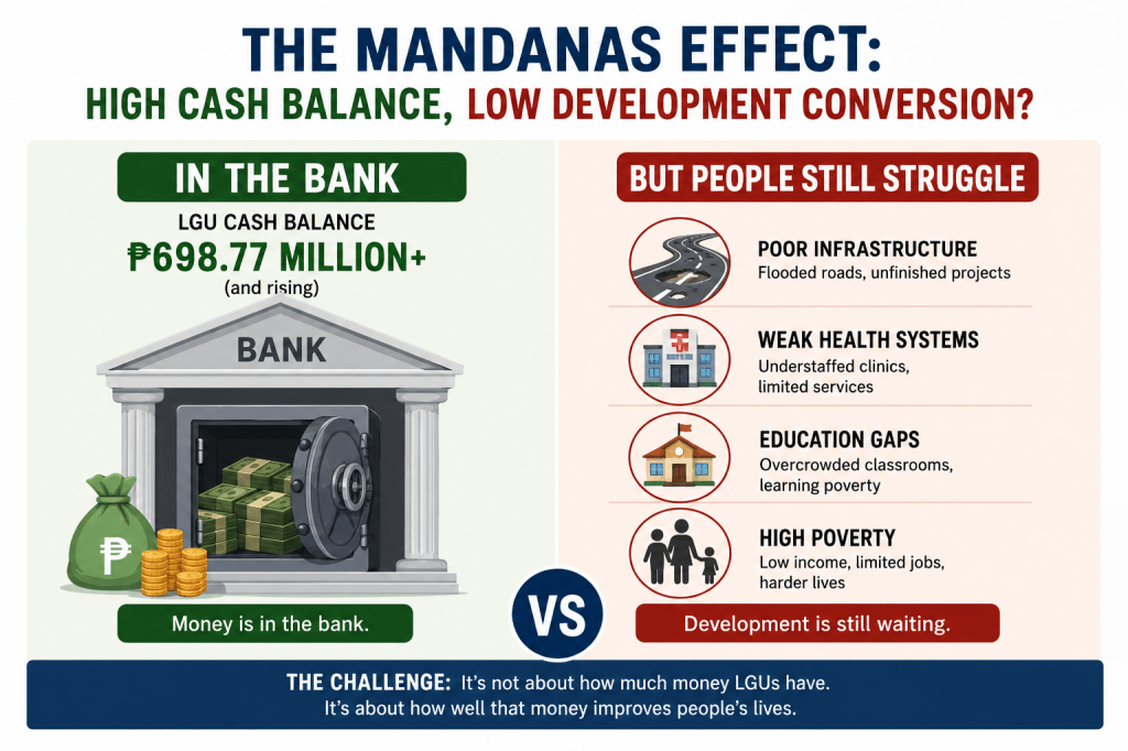 The Mandanas Effect and the Danger of “Bank Account Governance”